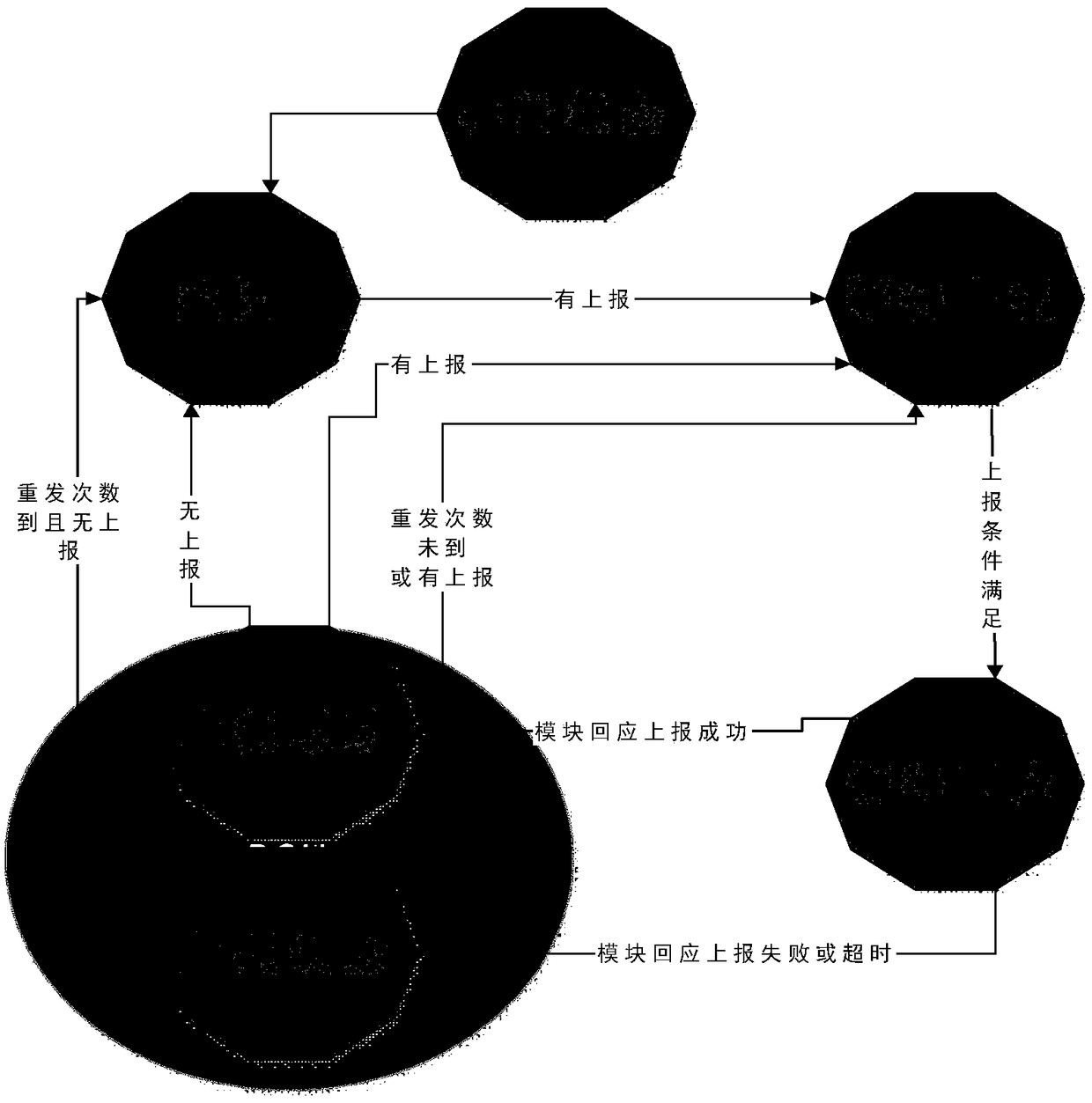 Reporting method of smart electric meter