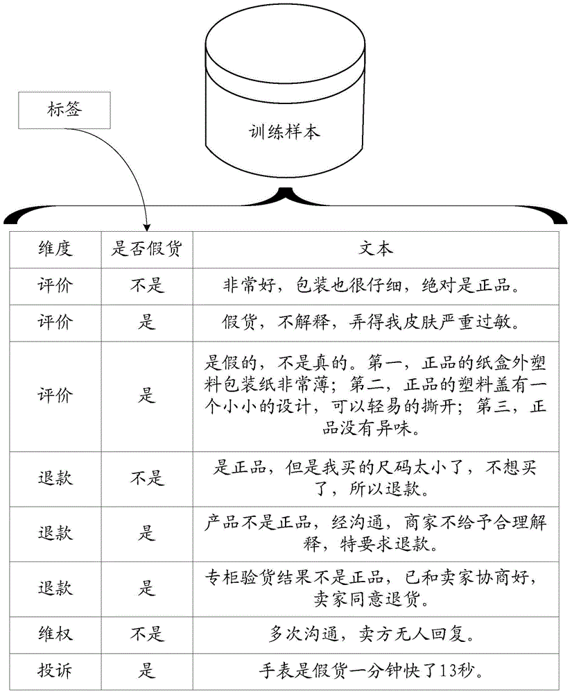 Business target attribute determining method and device