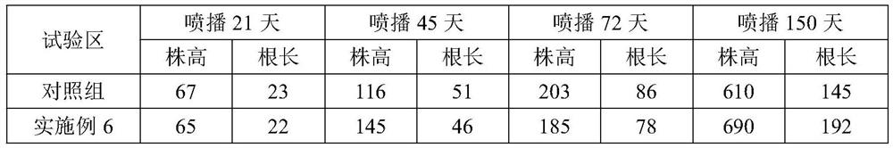 Solid-waste-based porous material, preparation and method for ecological restoration of coal gangue mountain