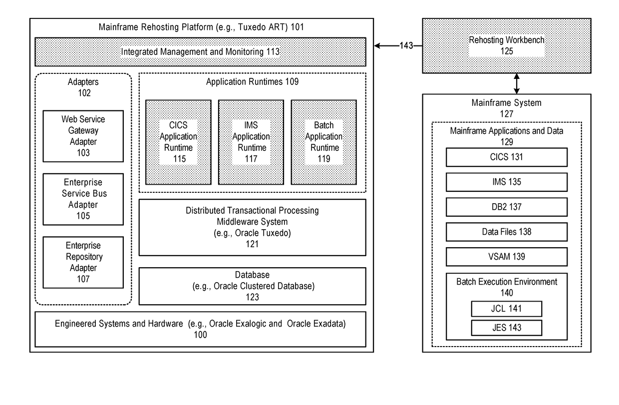 System and method for dynamic conversion of database accessing scripts during runtime in a mainframe rehosting platform