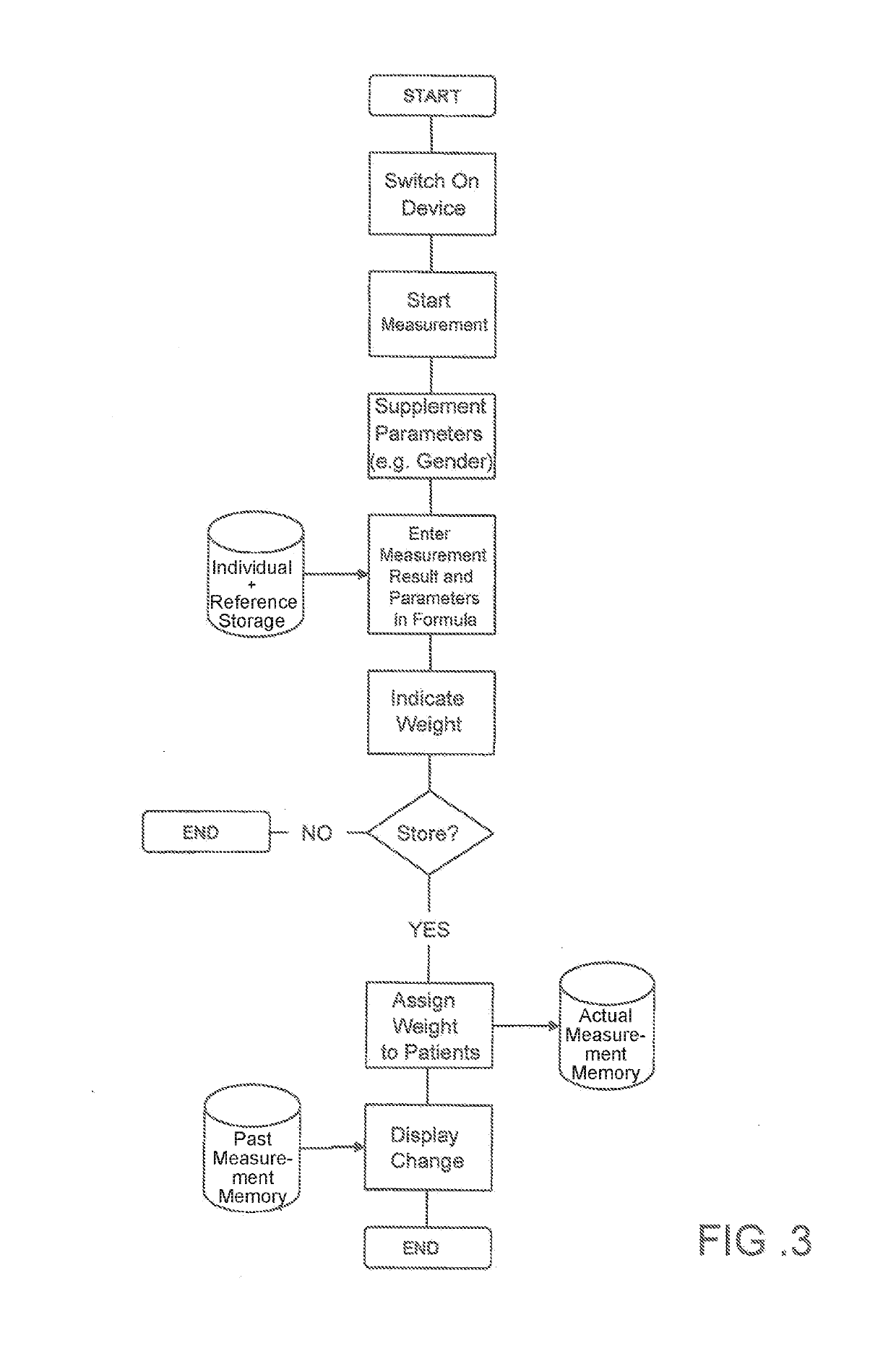 Method and device for determining the body weight of a person