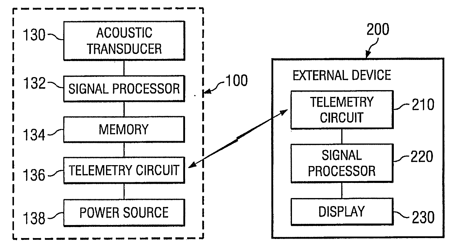 Implantable pedometer