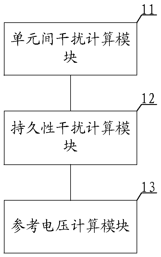 A multi-level flash memory unit error correction method, system, device and readable storage medium