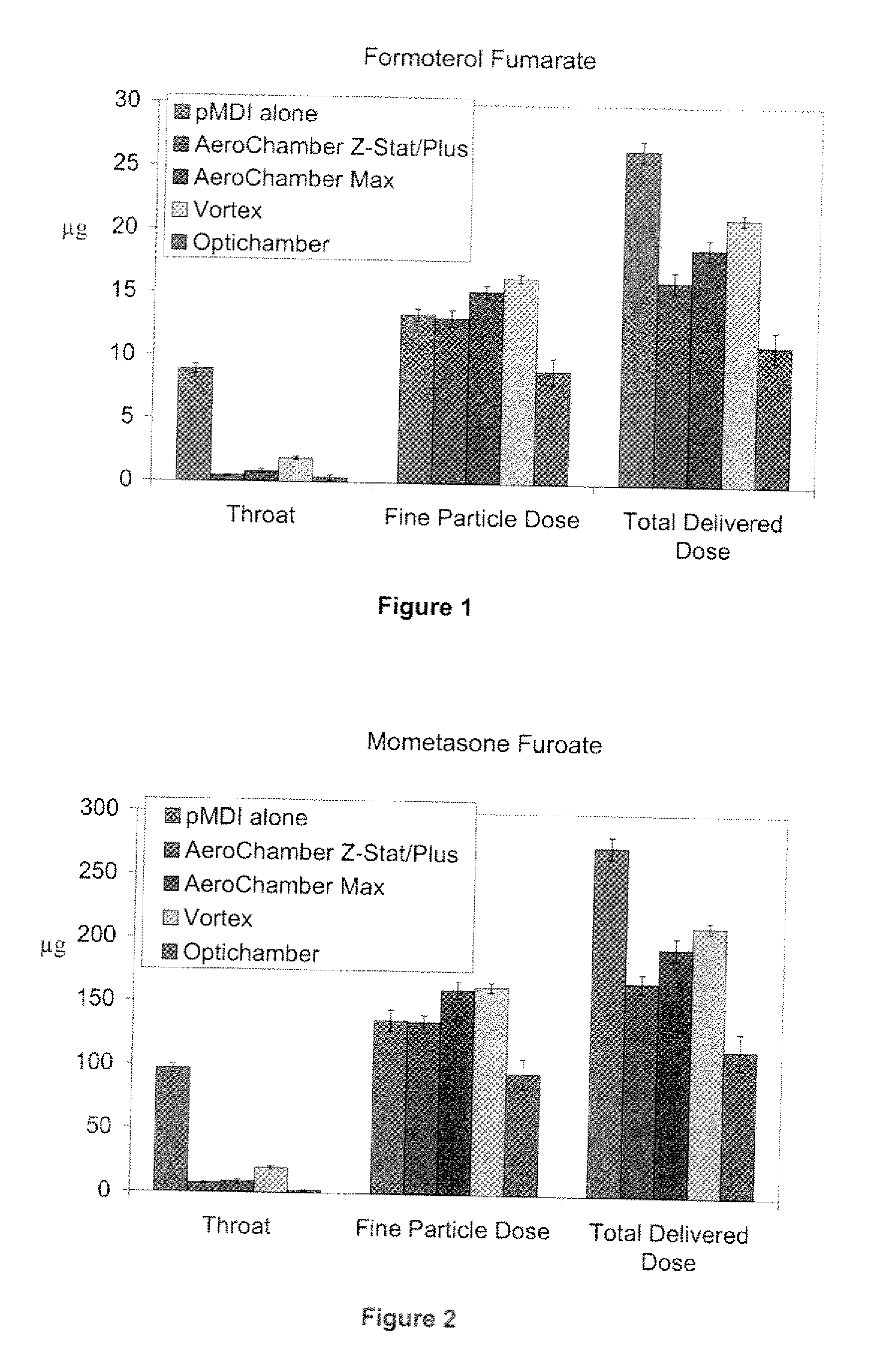 Inhalation drug products, systems and uses