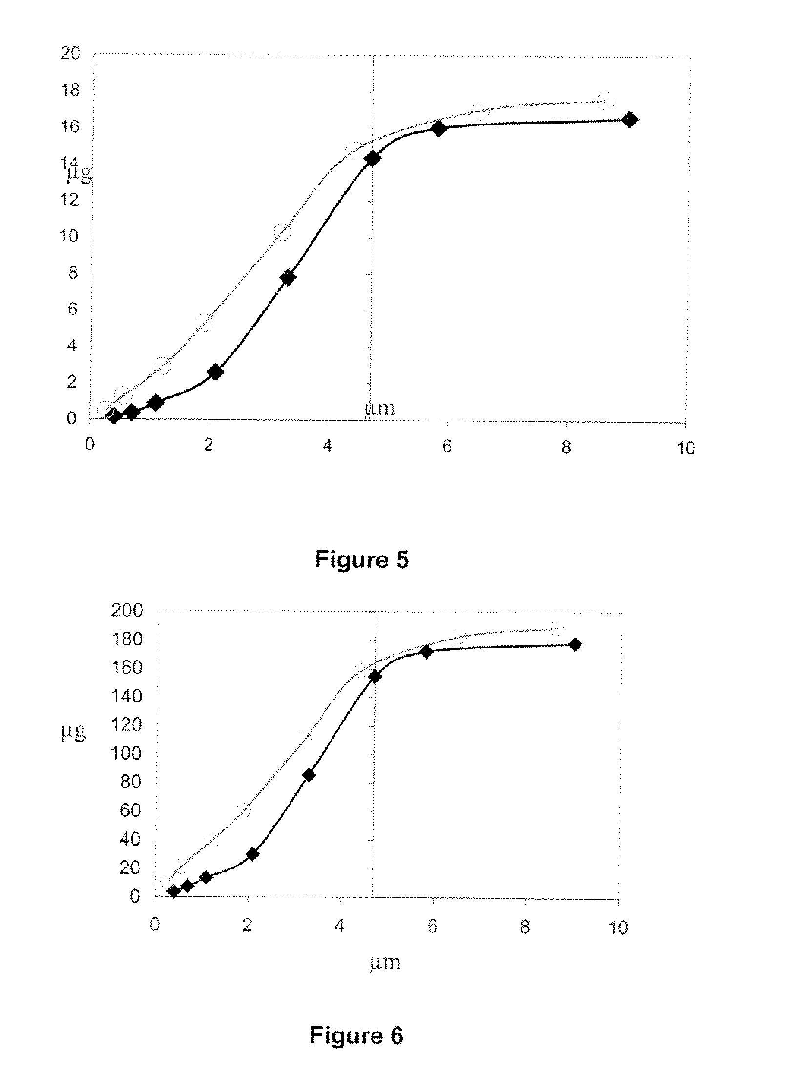 Inhalation drug products, systems and uses