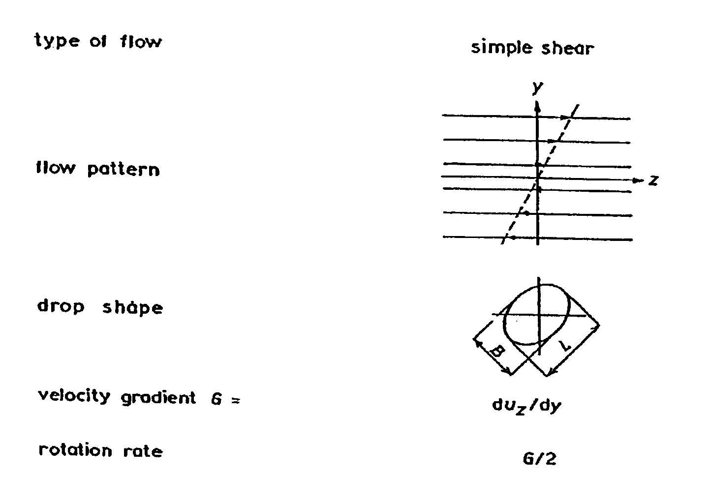 Fibre containing composition