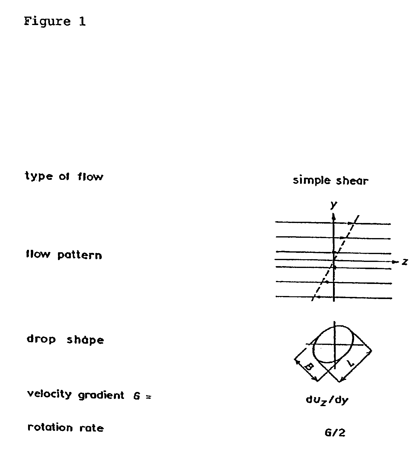 Fibre containing composition