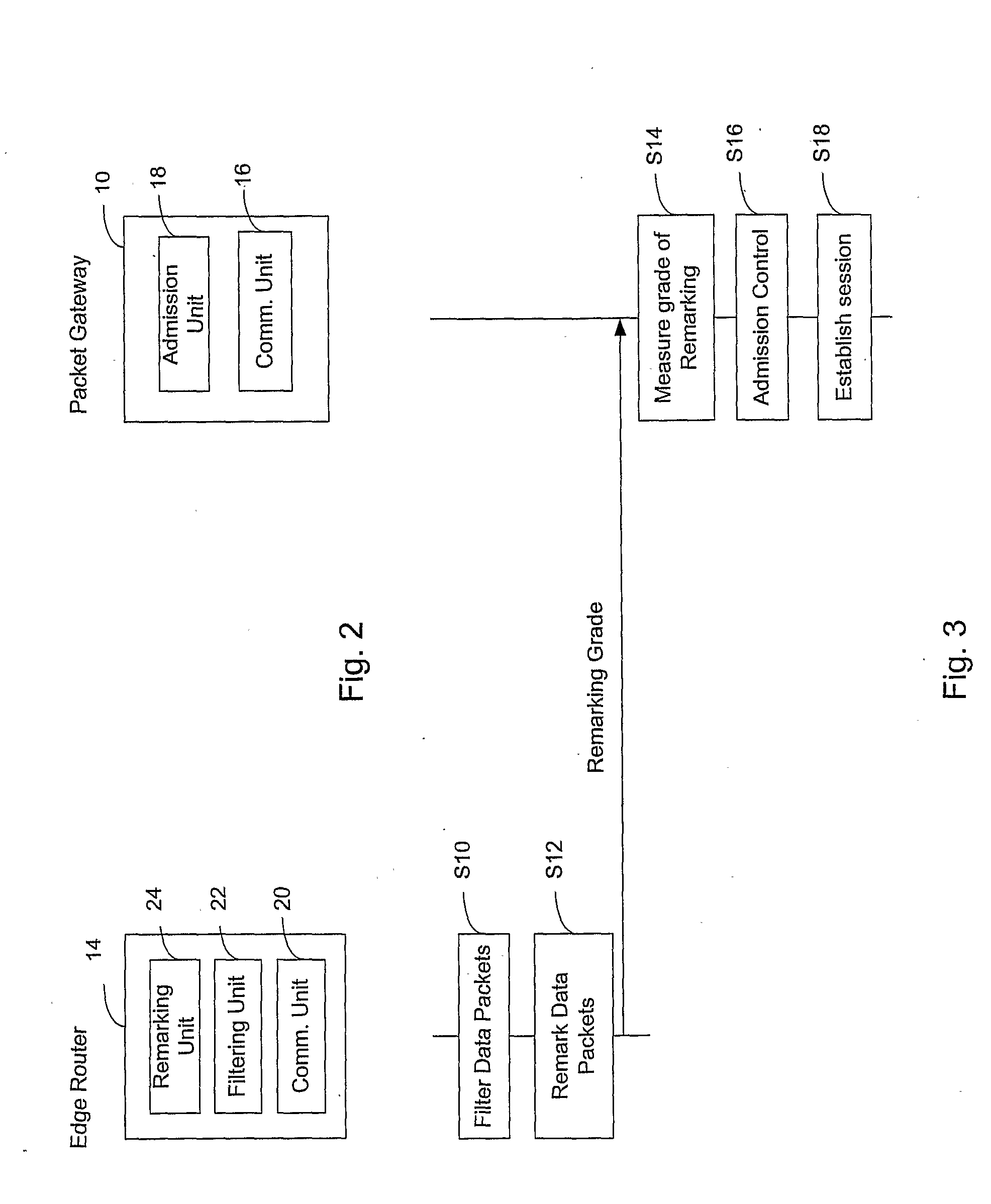 Session Admission Control Method and Apparatus