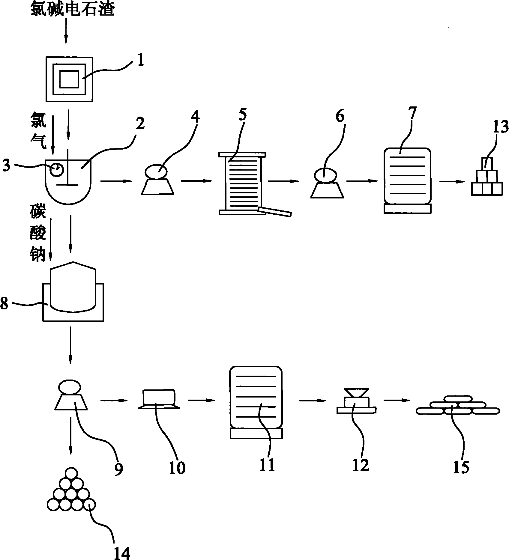 Method for producing calcium chlorate and co-producing fine calcium carbonate and sodium chloride by using carbide slag