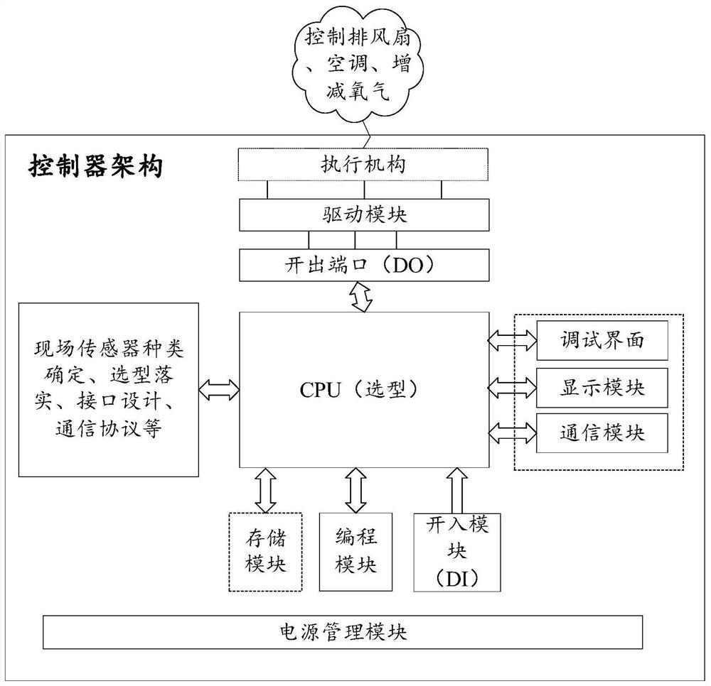 Intelligent diffusion oxygen supply control terminal