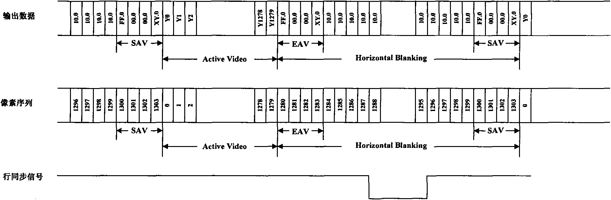 Device and method for transmitting video stream between chips of video conferphone system