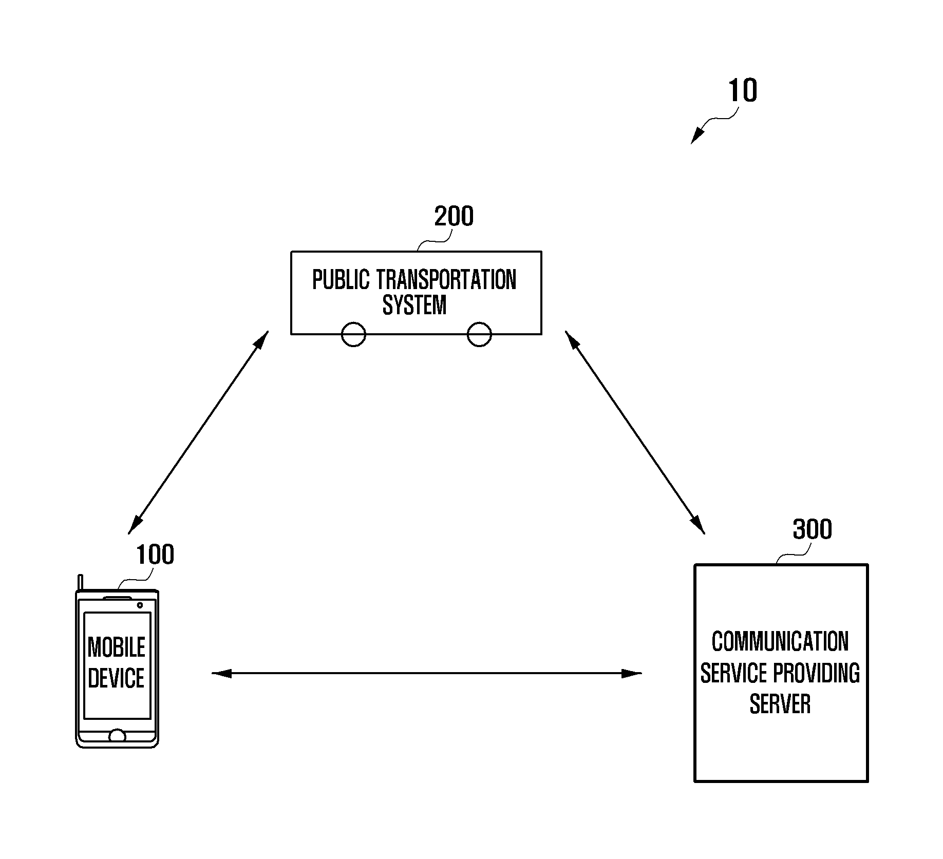 Method and system for paying public transportation fare via mobile device