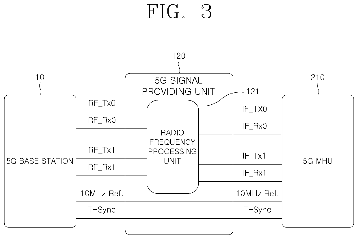 Next generation in-building relay system and method