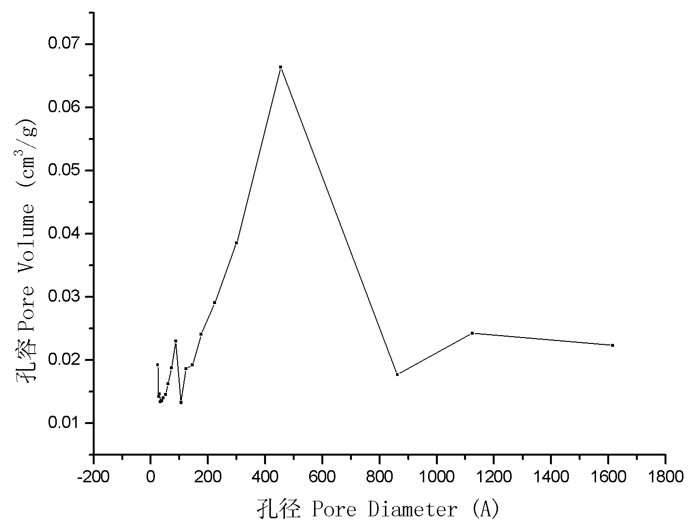 Catalyst for synthesizing tirbutyl citrate and preparation method thereof