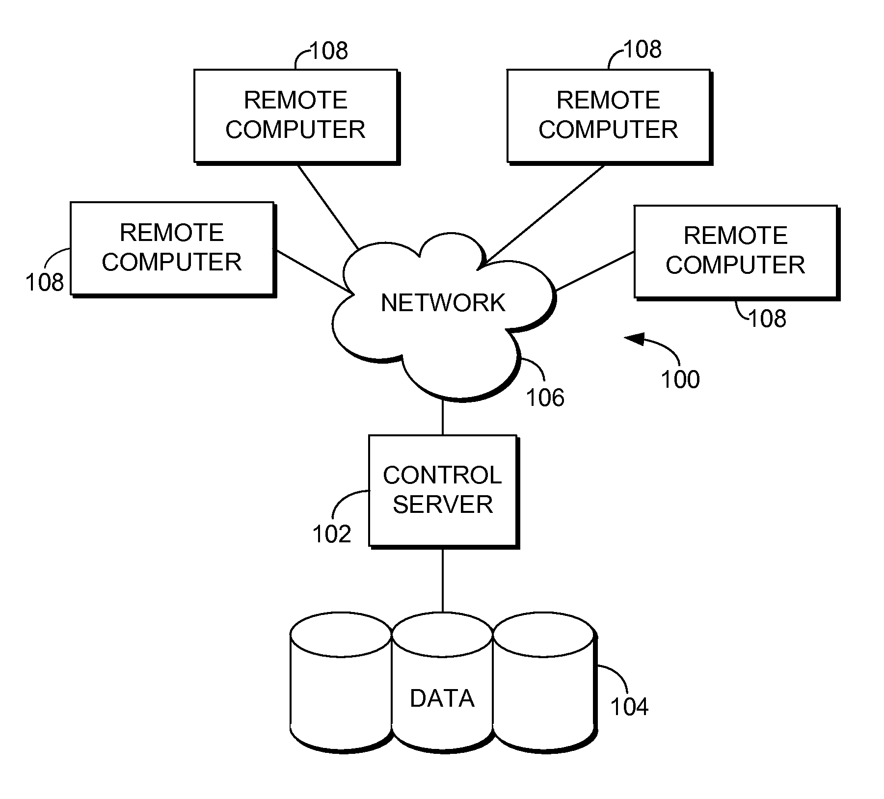 Integrated data capture using aliasing schemes