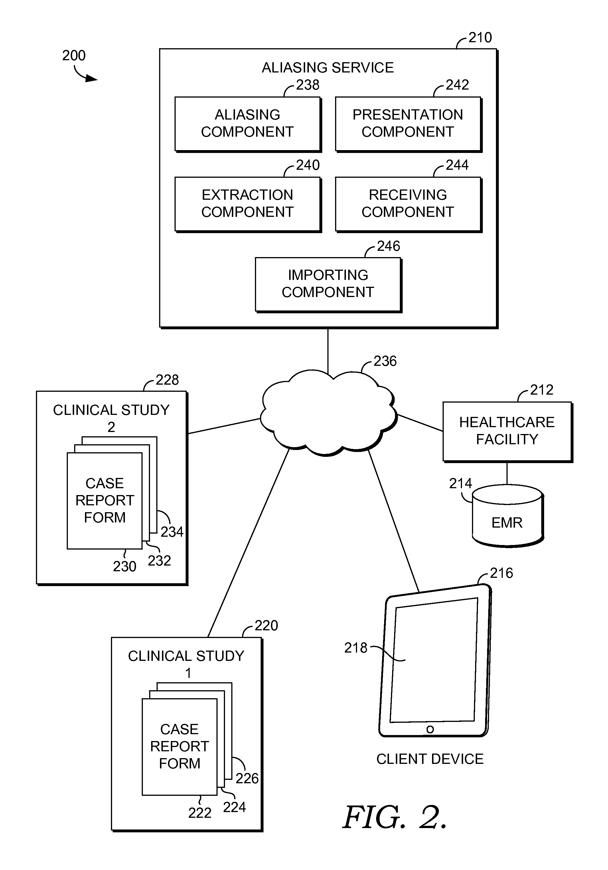 Integrated data capture using aliasing schemes