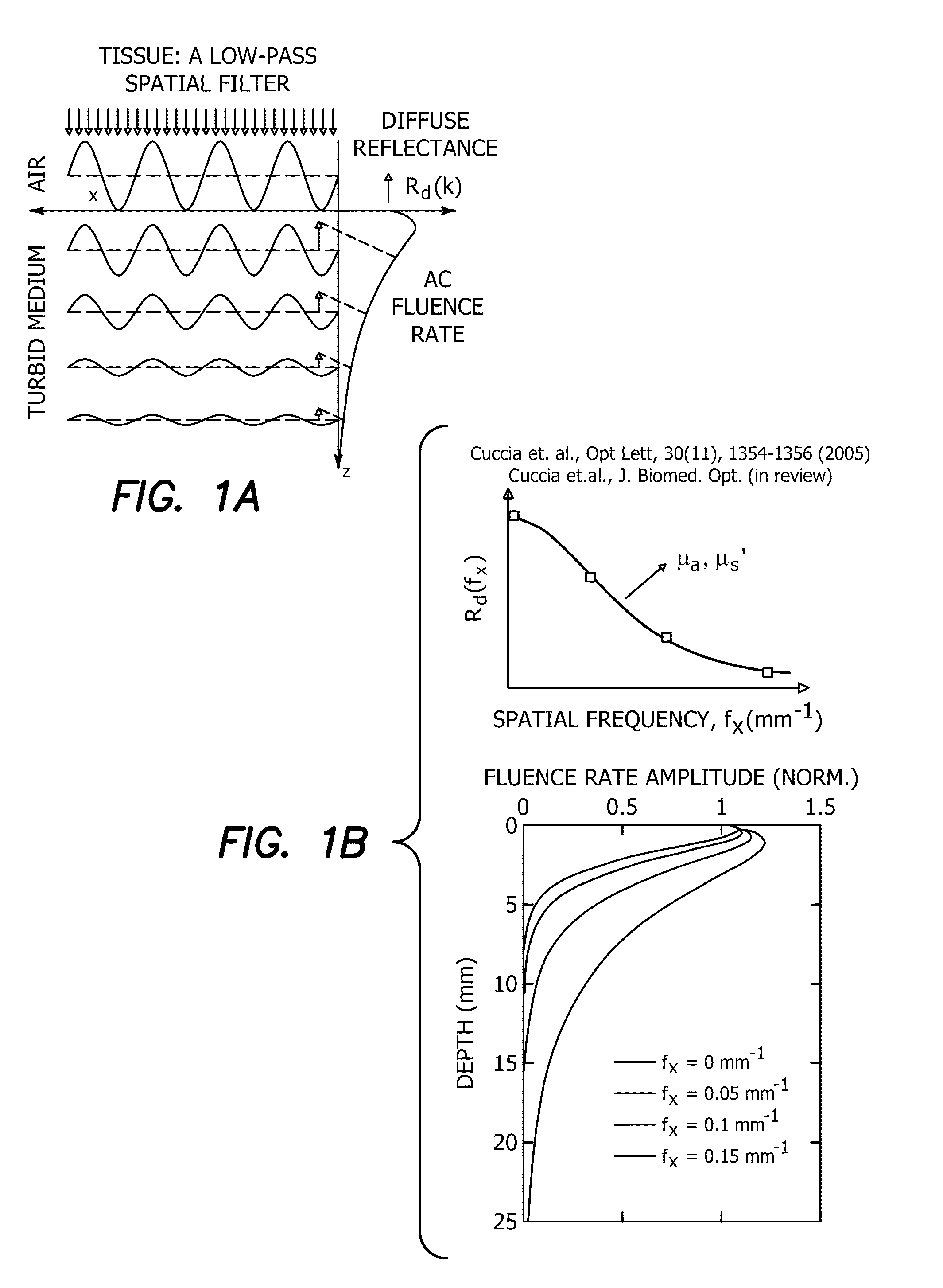 Method for performing qualitative and quantitative analysis of wounds using spatially structured illumination