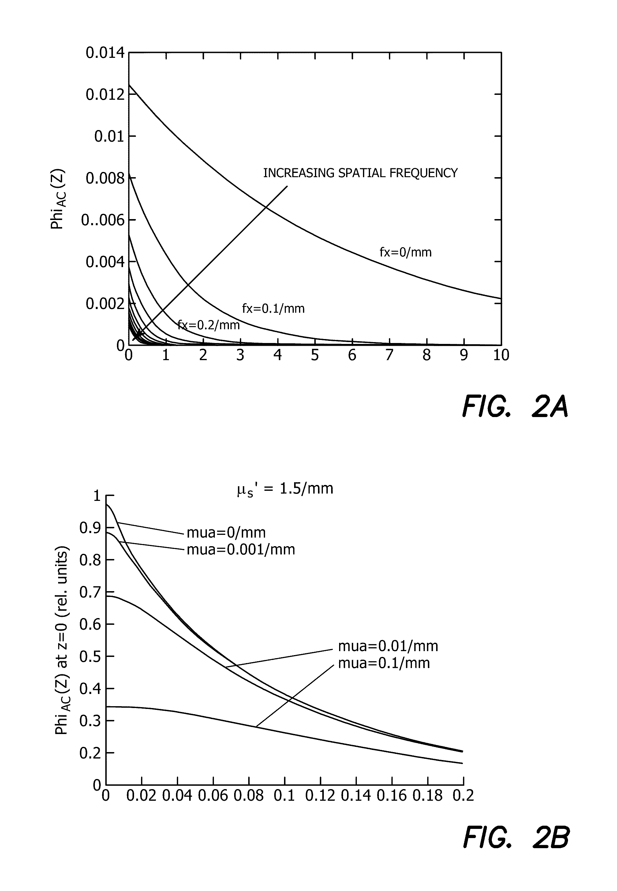 Method for performing qualitative and quantitative analysis of wounds using spatially structured illumination