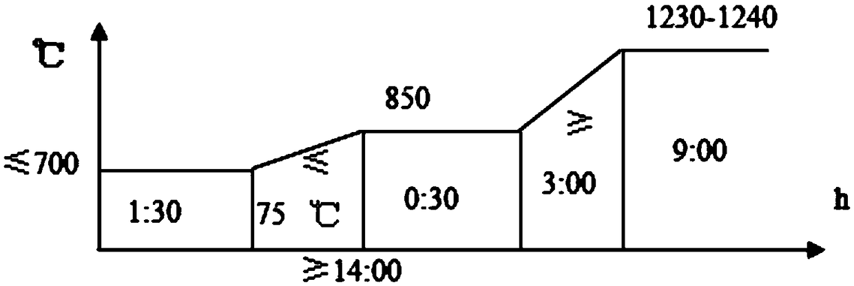 Rare earth microalloying bearing steel and preparation method thereof