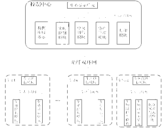 Comprehensive dispatching and control system of modern trams