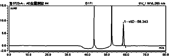 Method for measuring contents of vitamin D by two-dimensional column switching high performance liquid chromatography