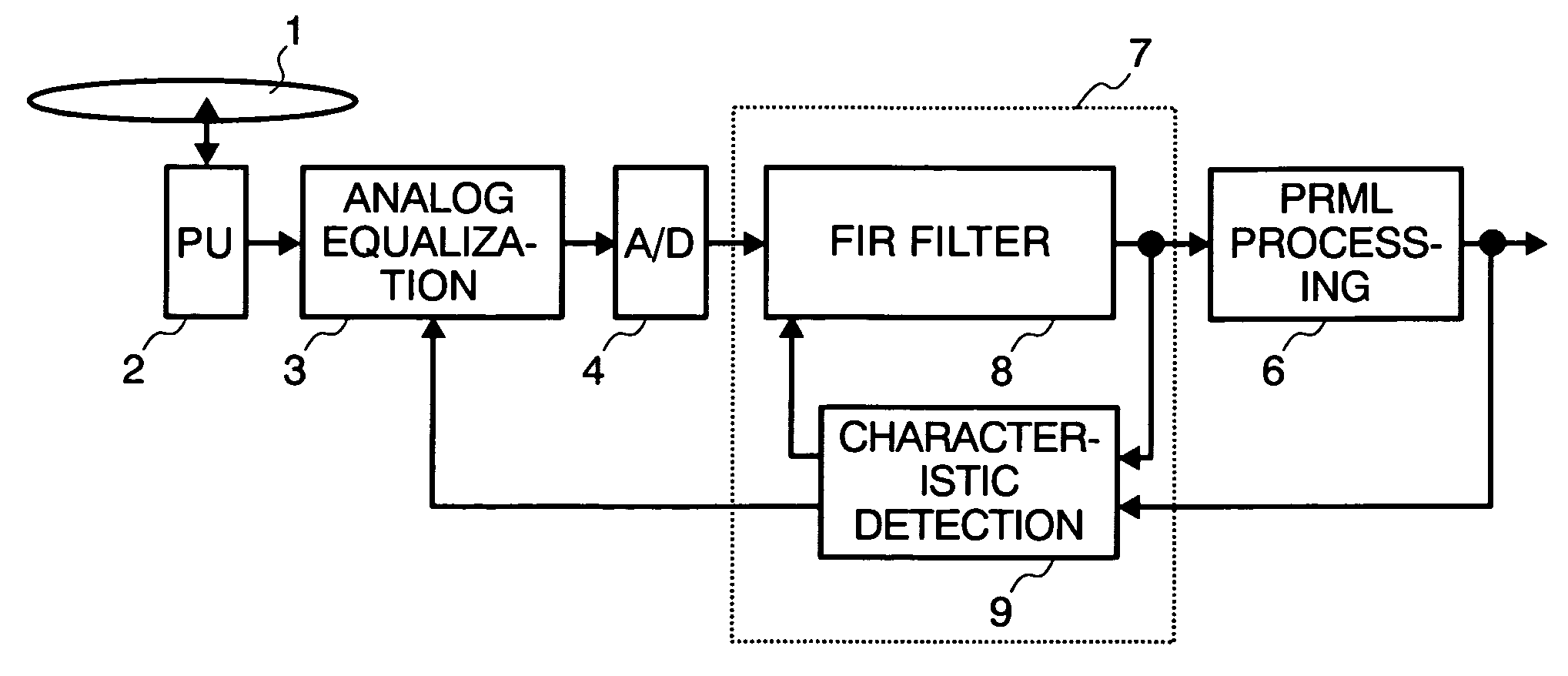 Optical disk device