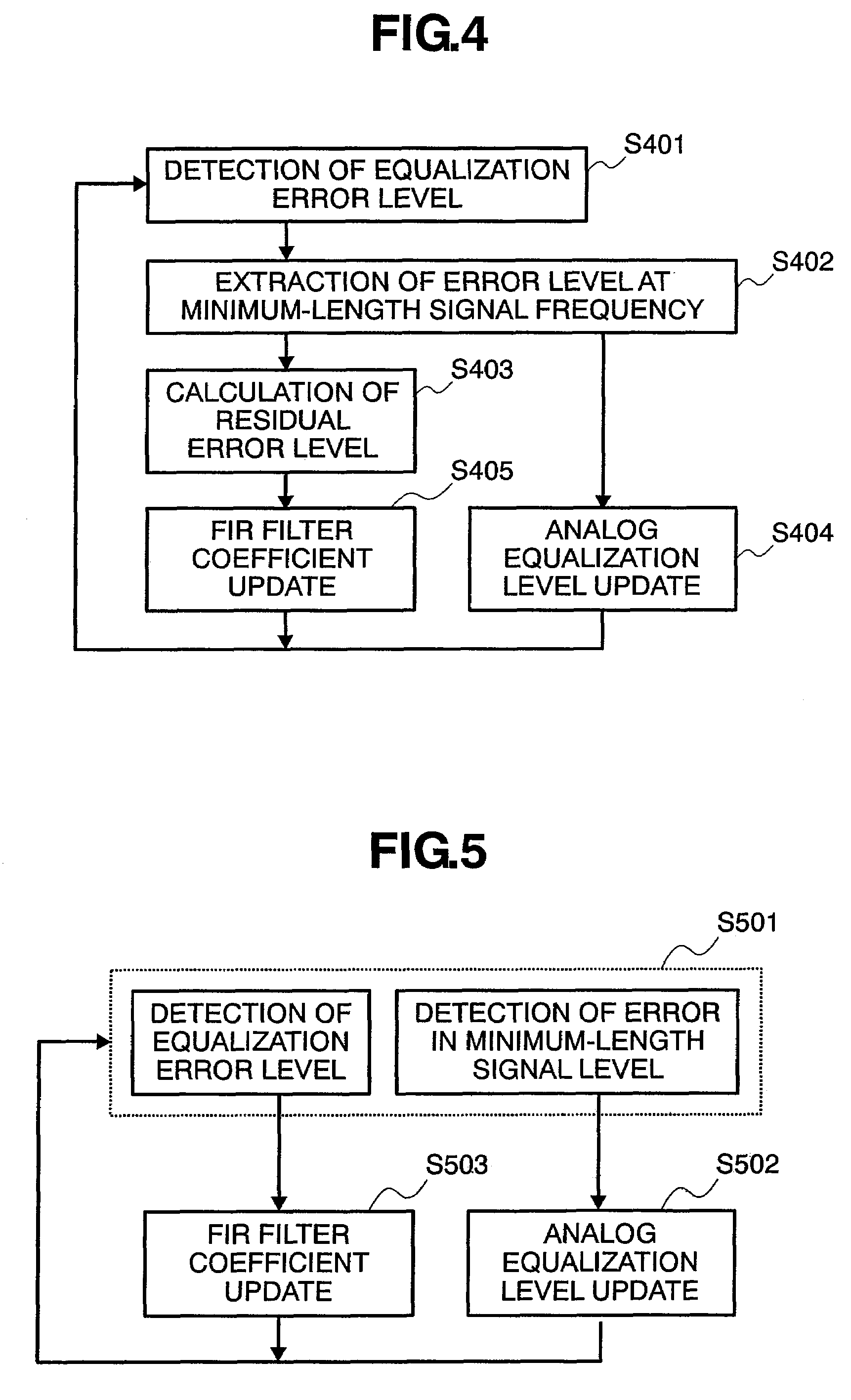 Optical disk device