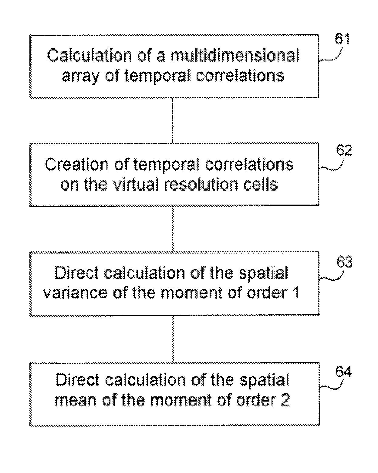 Method for characterizing an atmospheric turbulence using representative parameters measured by radar