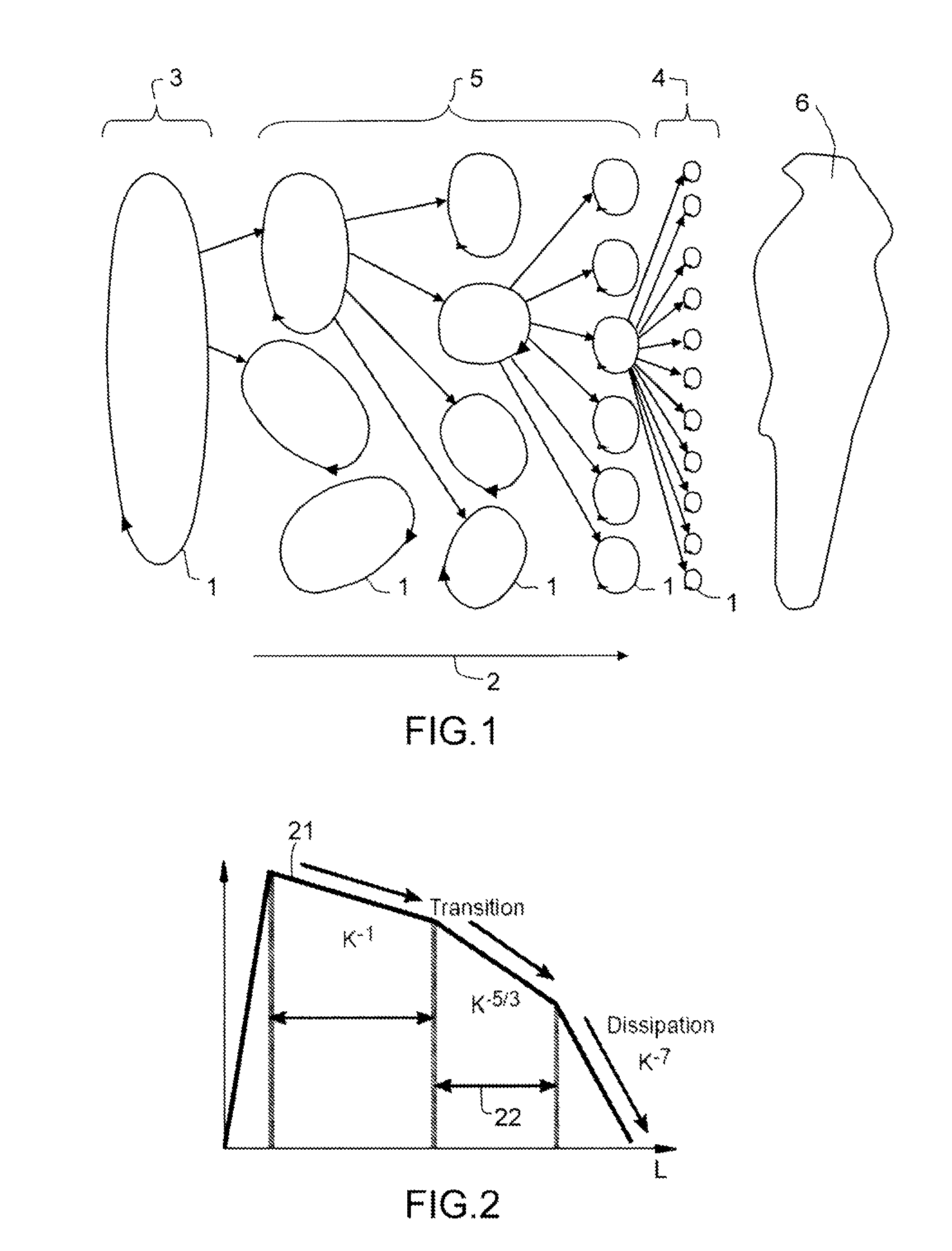 Method for characterizing an atmospheric turbulence using representative parameters measured by radar