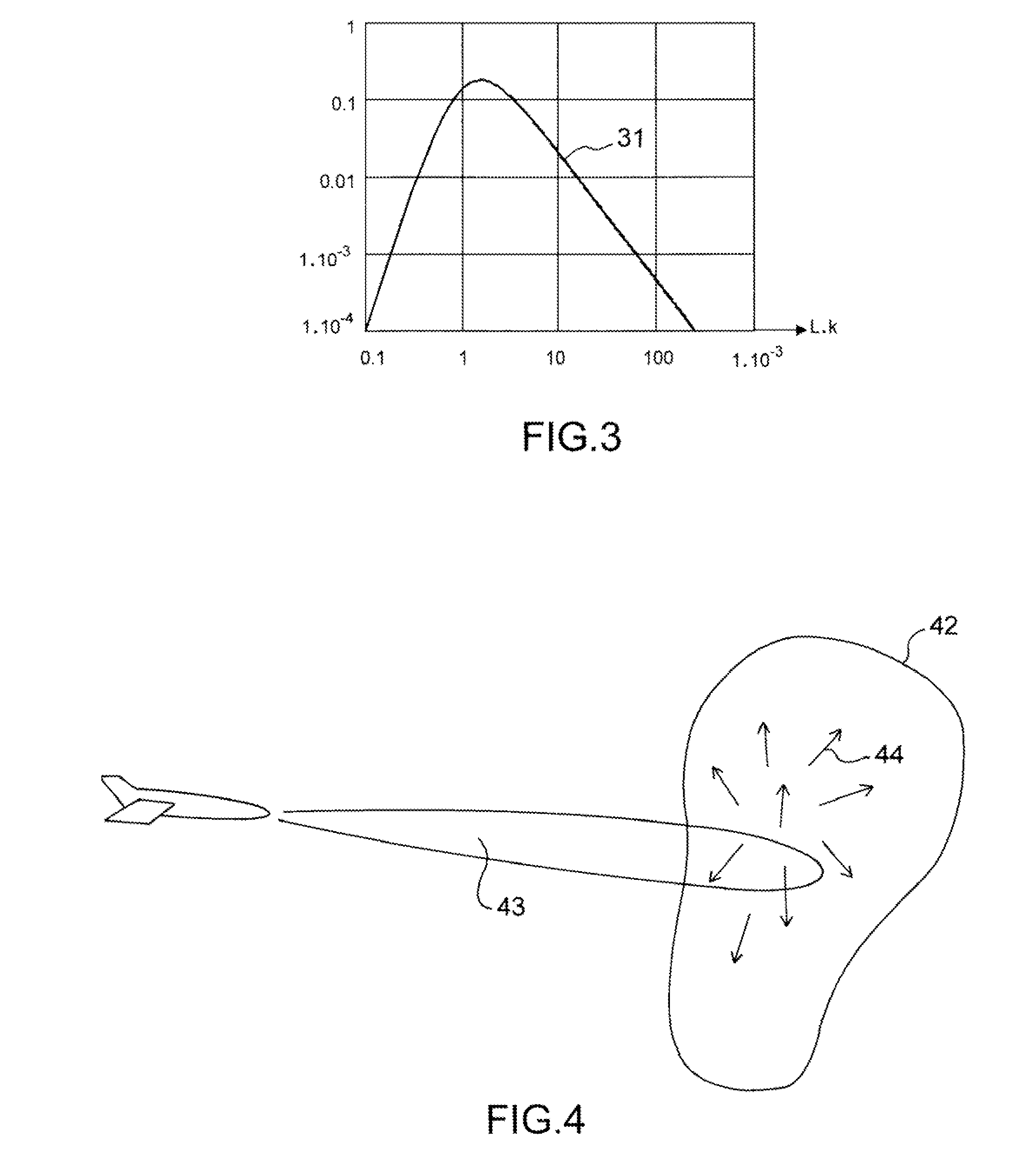 Method for characterizing an atmospheric turbulence using representative parameters measured by radar