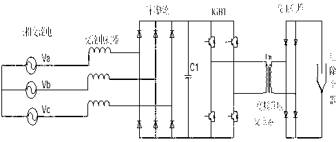 Method of designing high-frequency high-voltage transformer for electrostatic dust collection