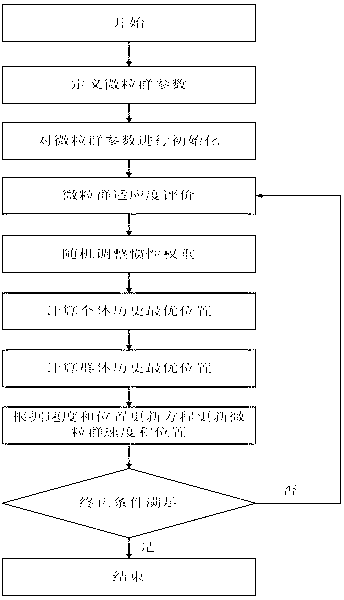 Method of designing high-frequency high-voltage transformer for electrostatic dust collection