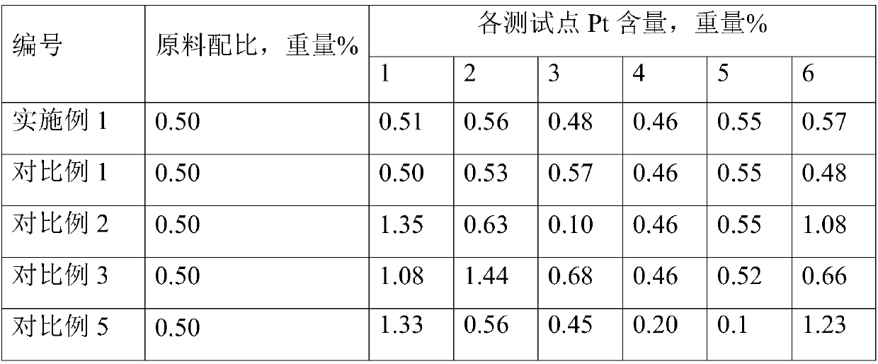 Hydroisomerization catalyst, preparation method thereof, and method for producing lubricating base oil from hydrocarbon oil or Fischer-Tropsch synthetic oil