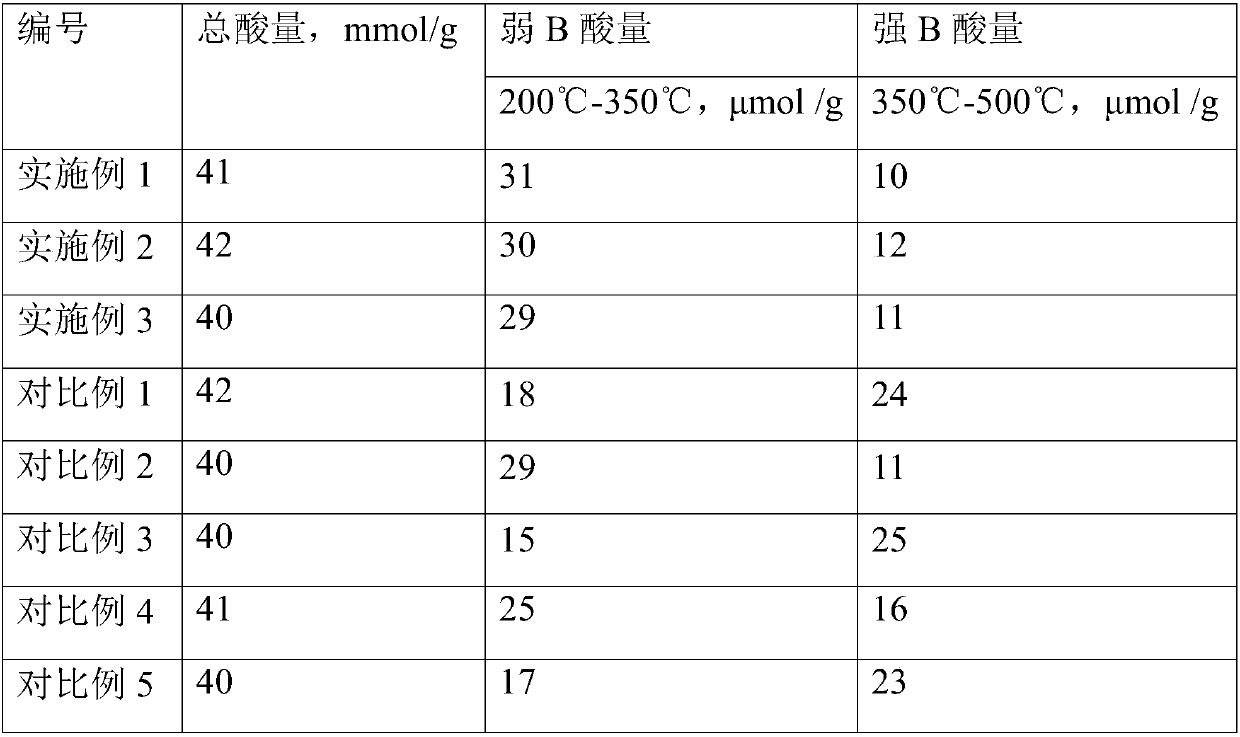 Hydroisomerization catalyst, preparation method thereof, and method for producing lubricating base oil from hydrocarbon oil or Fischer-Tropsch synthetic oil