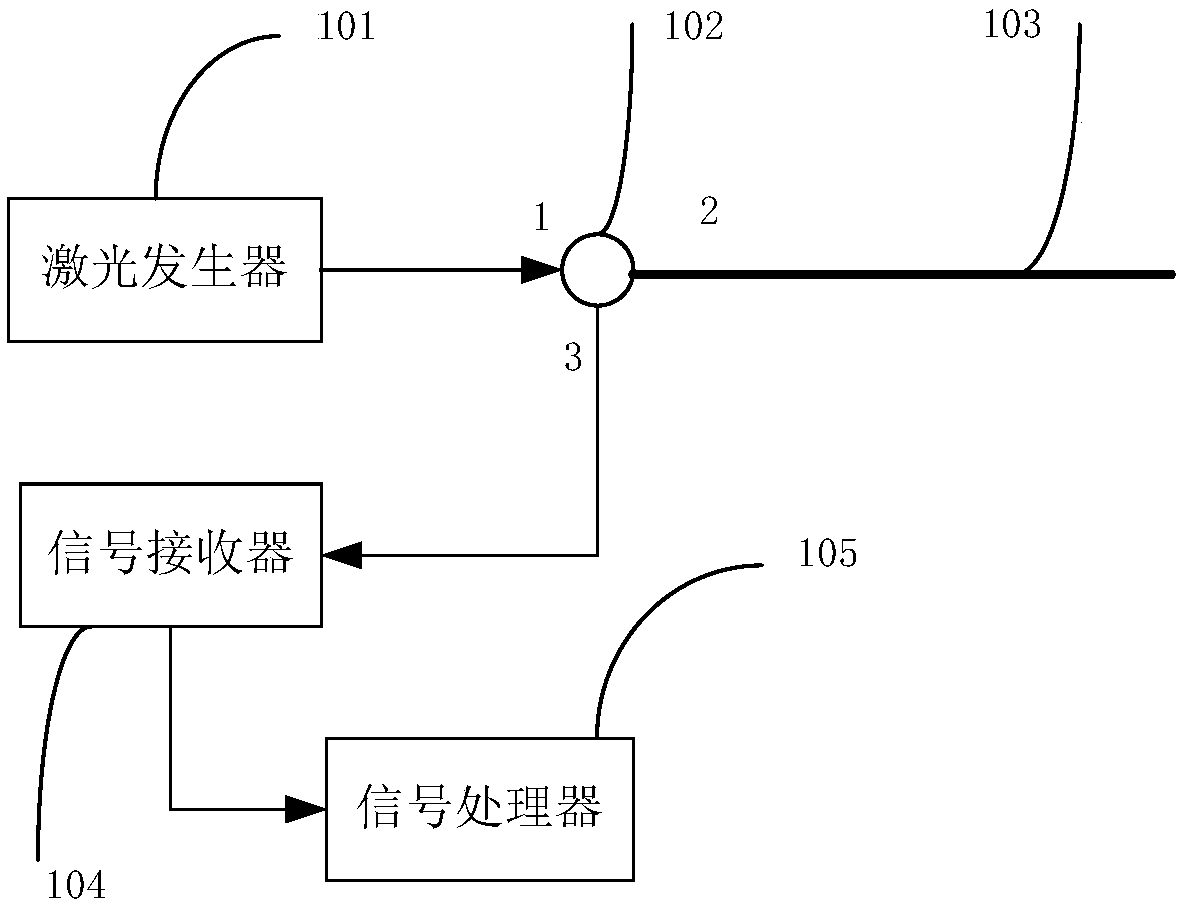 Online railway monitoring system and method based on distributed acoustics sensor