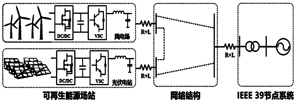 Method for improving active support control fault ride-through capability based on virtual impedance FCL