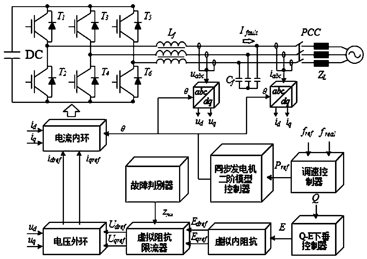 Method for improving active support control fault ride-through capability based on virtual impedance FCL