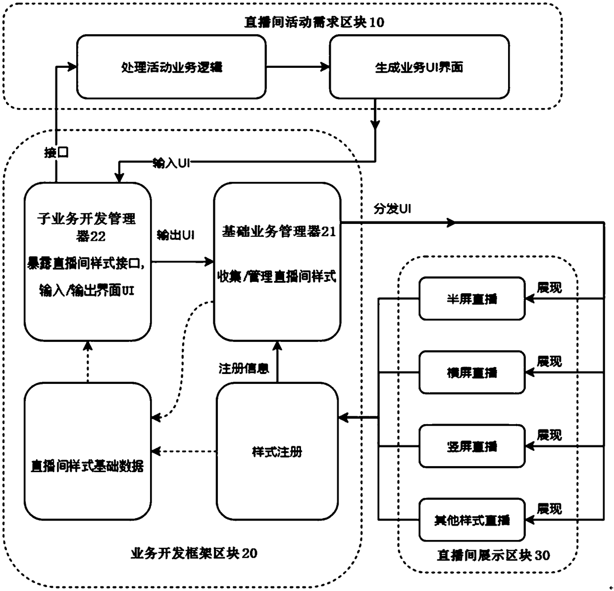 Rapid development framework and method for live broadcast room platform service, server and medium