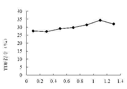 Preparation method of pumpkin dietary fiber and pumpkin dietary fiber