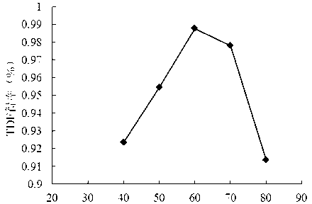 Preparation method of pumpkin dietary fiber and pumpkin dietary fiber