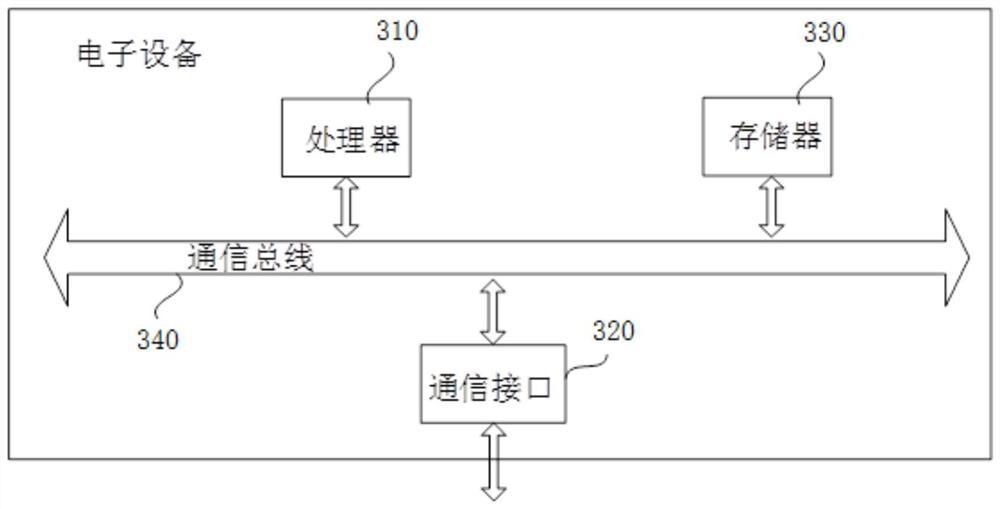 Operation and maintenance system menu switching method and system