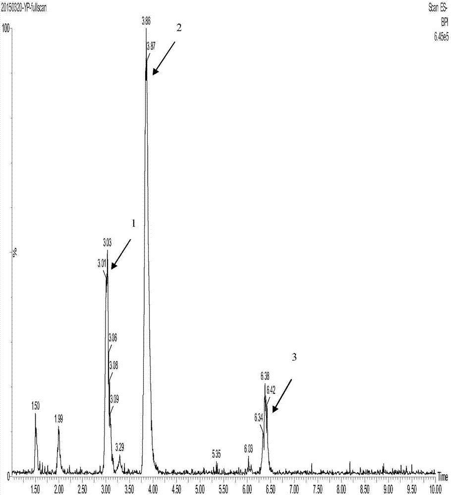 Preparation method of tauroursodeoxycholic acid