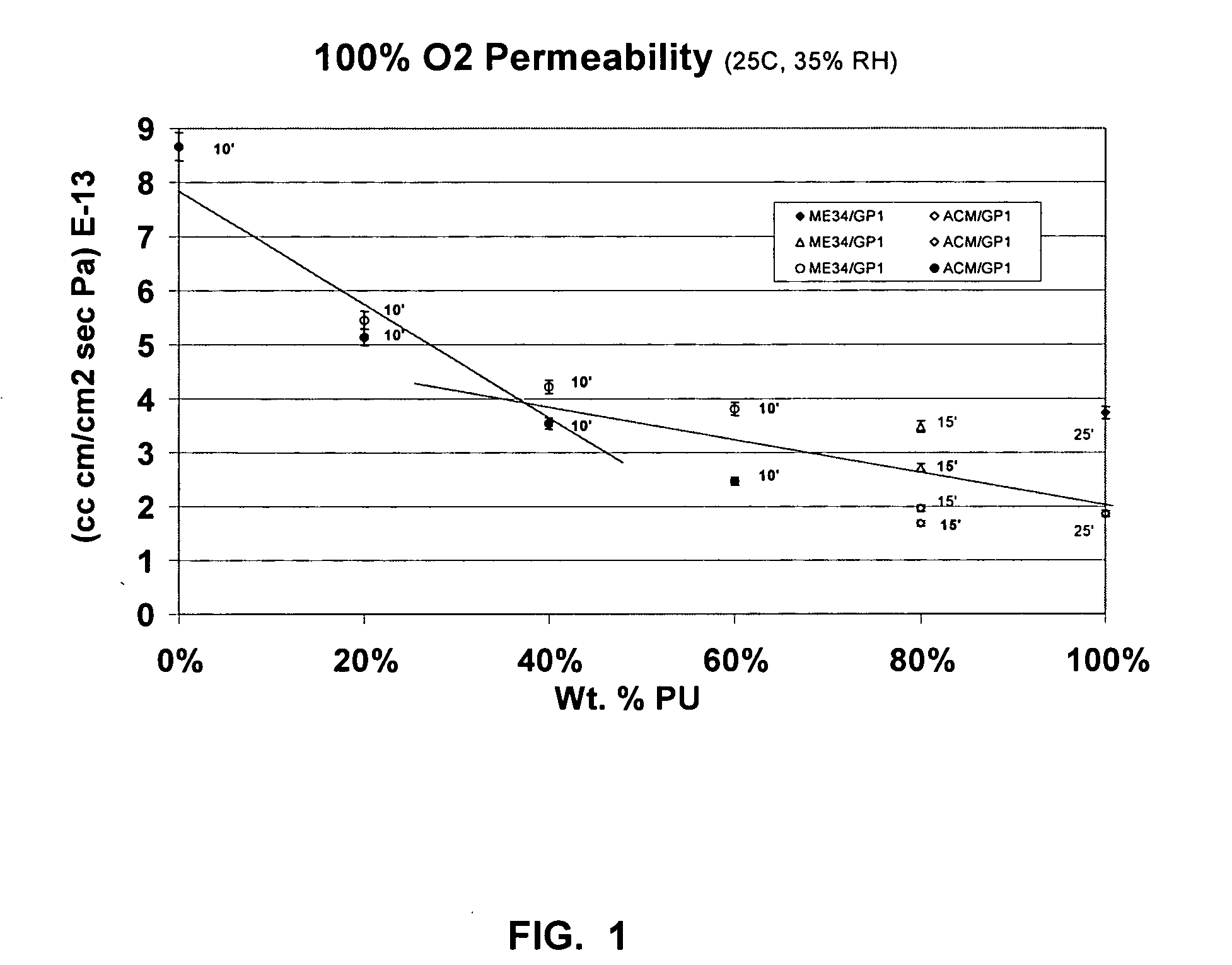 Alloy blends of polyurethane and rubber