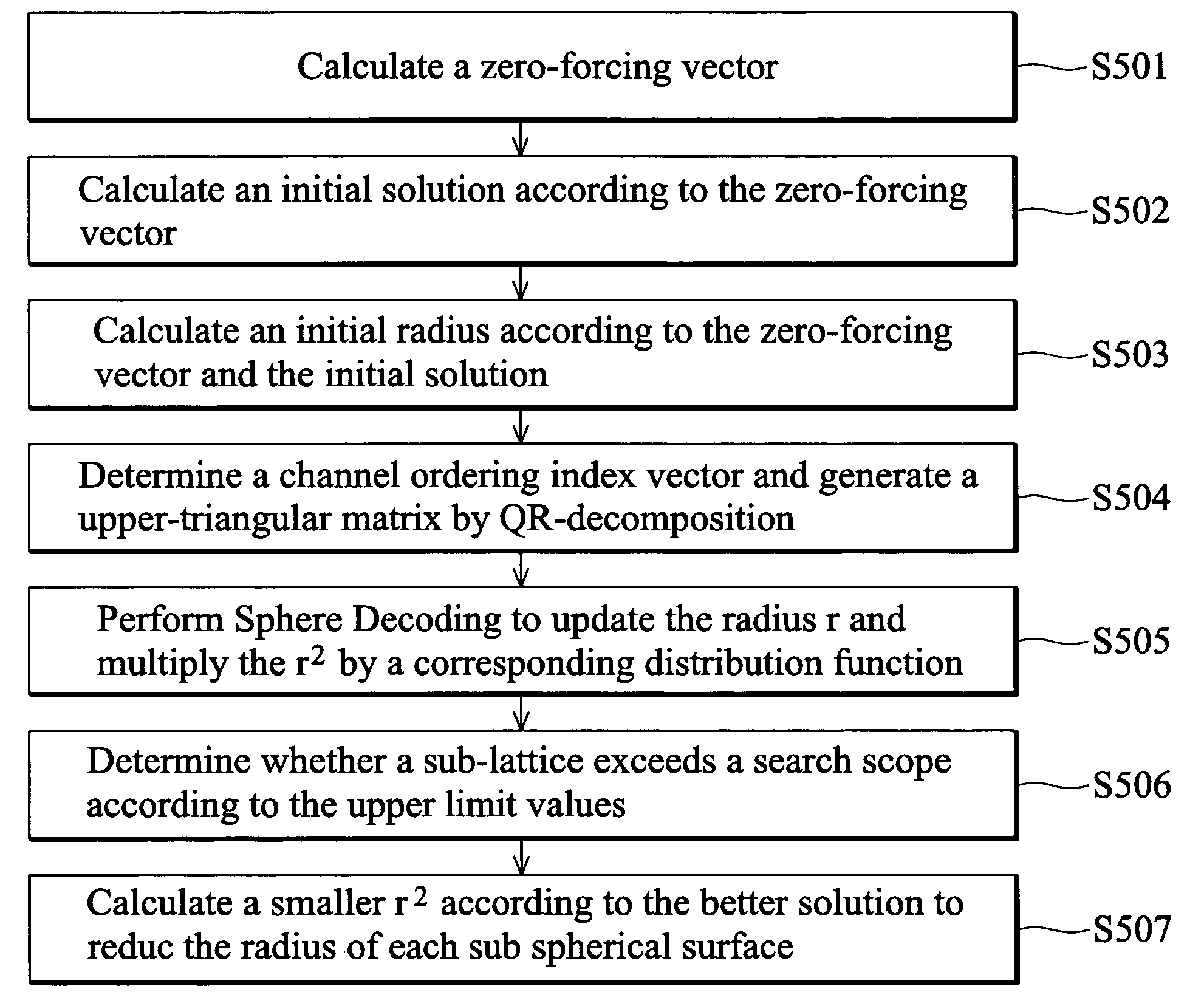 Maximum likelihood detection method and system