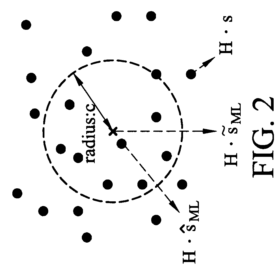 Maximum likelihood detection method and system