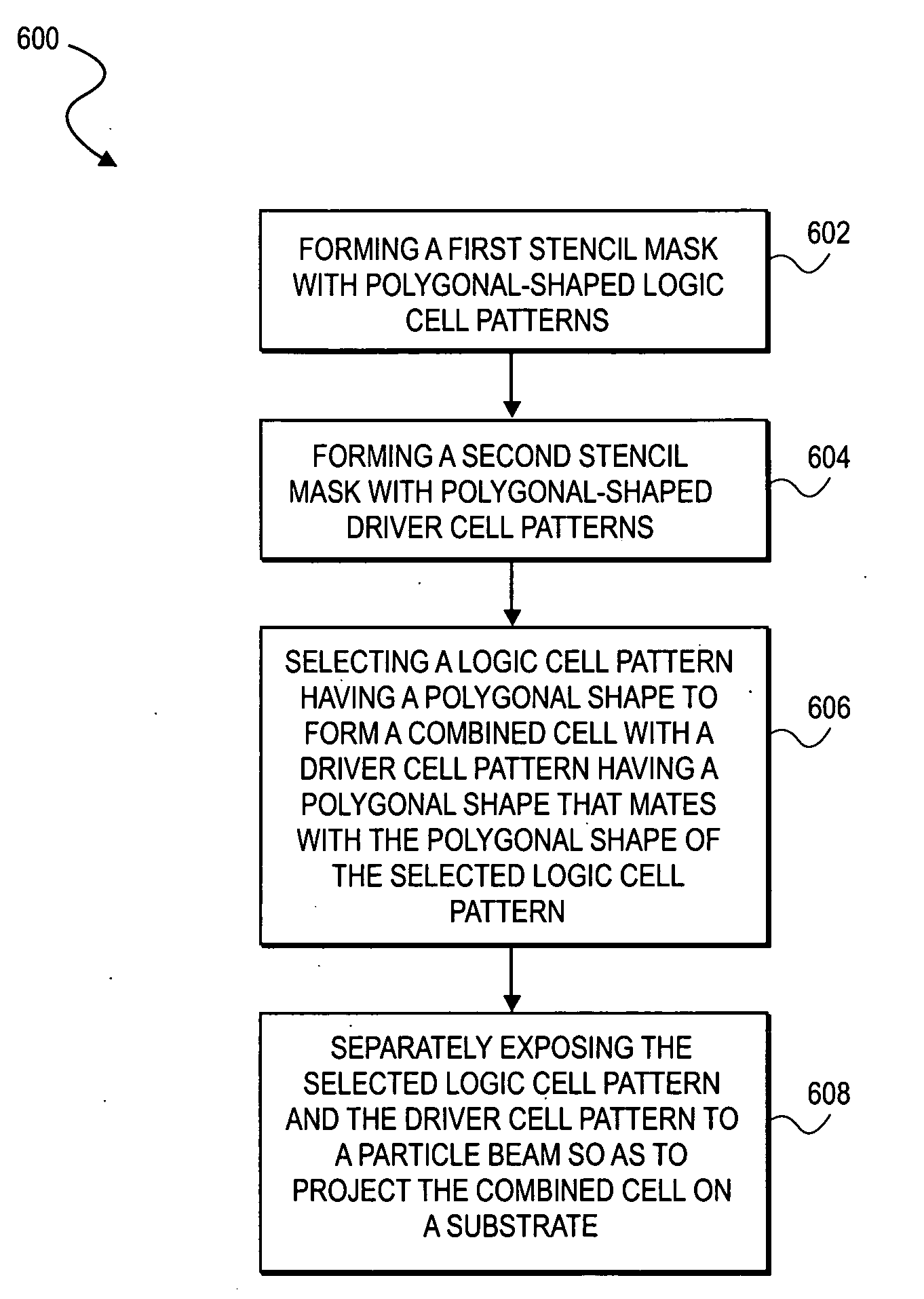 Method and system for improving particle beam lithography