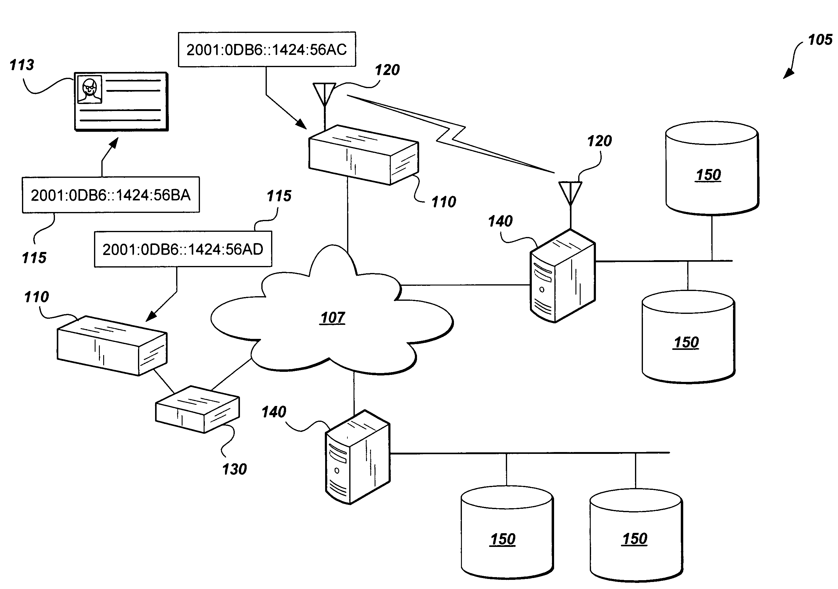 System and method for global access control