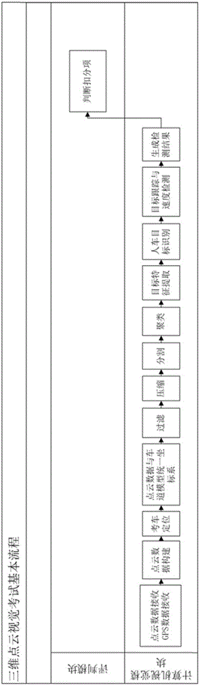 Computerized judging system and method based on three-dimensional laser vision and high-precision lane model