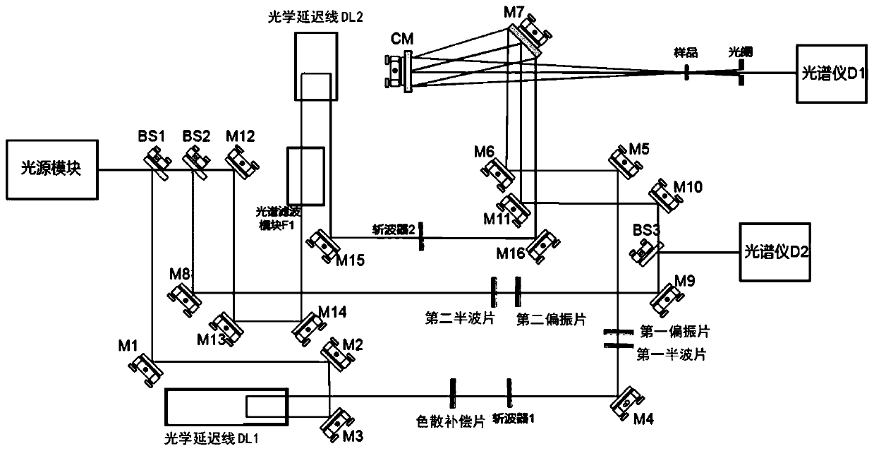 Totally-reflective femtosecond stimulated Raman spectrometer