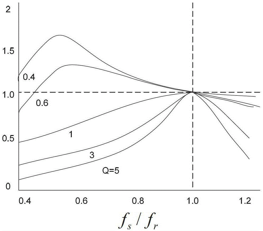 A kind of control method of series resonant converter